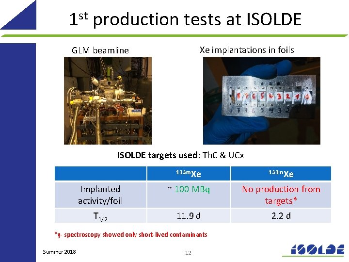 1 st production tests at ISOLDE Xe implantations in foils GLM beamline ISOLDE targets 1 st production tests at ISOLDE Xe implantations in foils GLM beamline ISOLDE targets