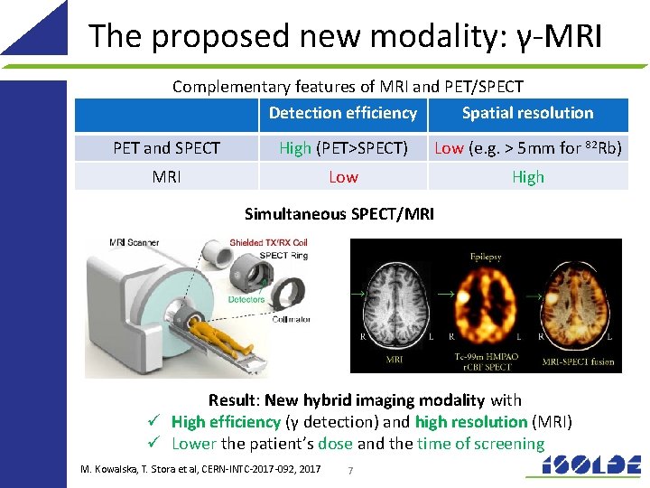 The proposed new modality: γ-MRI Complementary features of MRI and PET/SPECT Detection efficiency Spatial The proposed new modality: γ-MRI Complementary features of MRI and PET/SPECT Detection efficiency Spatial