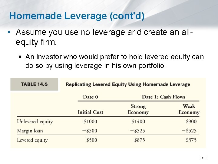 Homemade Leverage (cont'd) • Assume you use no leverage and create an allequity firm.