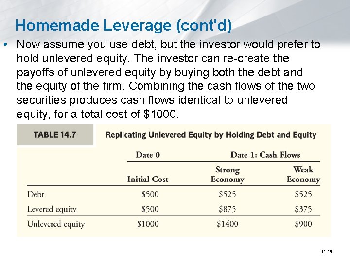 Homemade Leverage (cont'd) • Now assume you use debt, but the investor would prefer