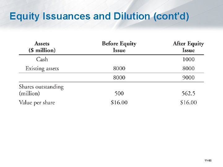 Equity Issuances and Dilution (cont'd) 11 -50 