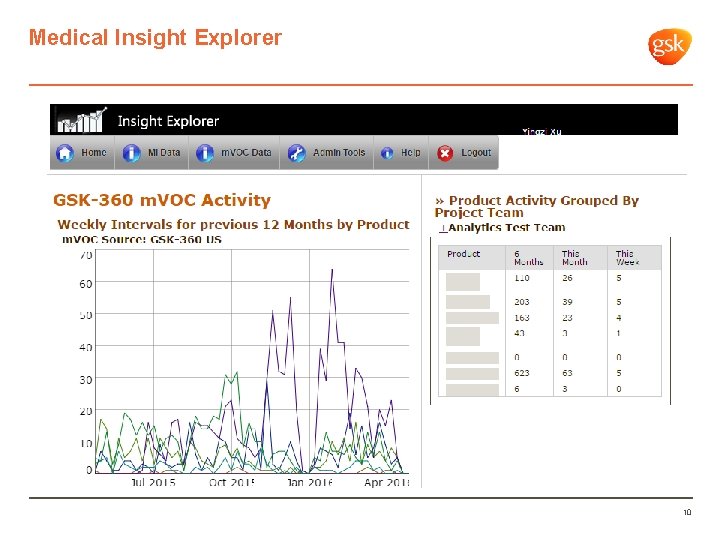 Medical Insight Explorer 10 