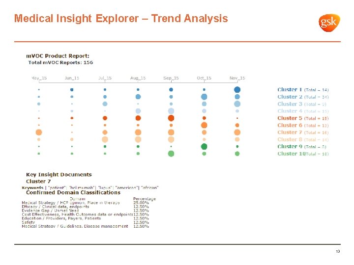 Medical Insight Explorer – Trend Analysis 13 