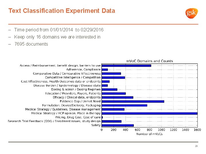 Text Classification Experiment Data – Time period from 01/01/2014 to 02/29/2016 – Keep only