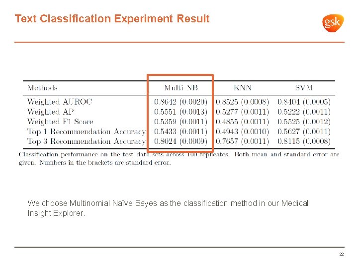 Text Classification Experiment Result We choose Multinomial Naïve Bayes as the classification method in