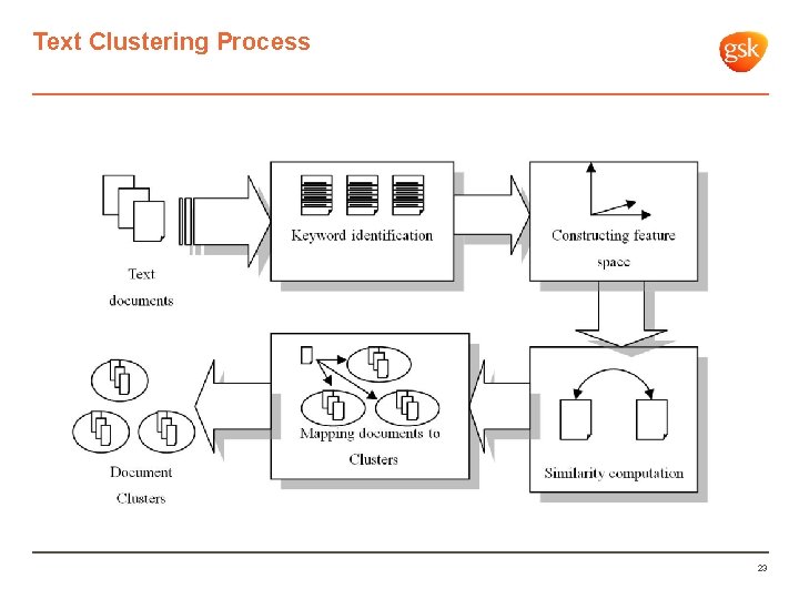 Text Clustering Process 23 
