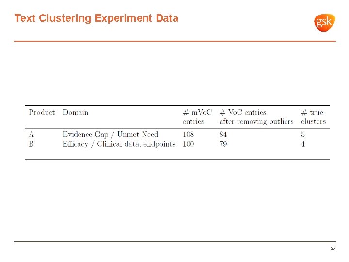 Text Clustering Experiment Data 25 