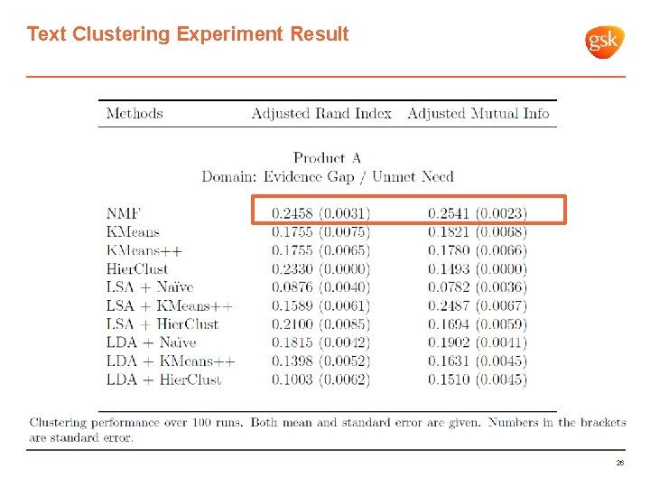 Text Clustering Experiment Result 26 