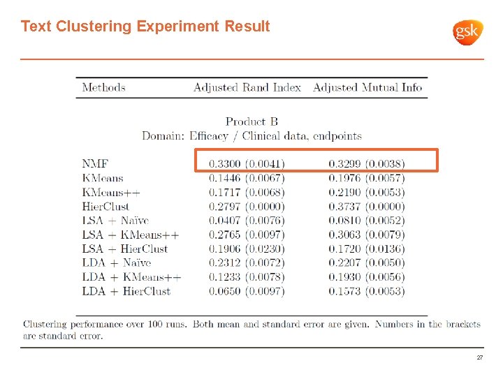 Text Clustering Experiment Result 27 