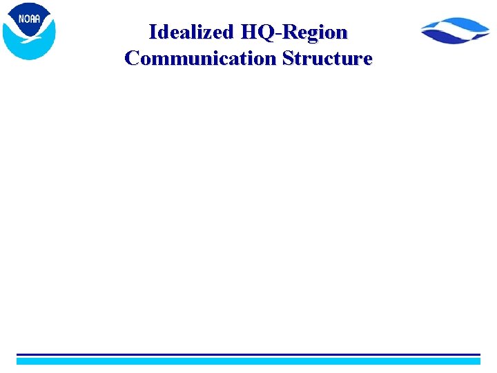 Idealized HQ-Region Communication Structure 