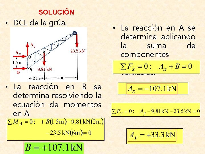SOLUCIÓN • DCL de la grúa. • La reacción en B se determina resolviendo