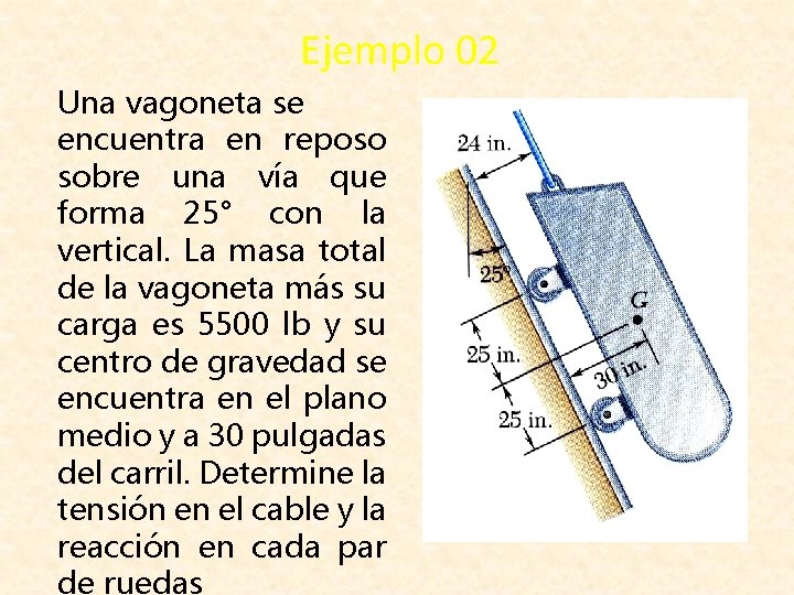 Ejemplo 02 Una vagoneta se encuentra en reposo sobre una vía que forma 25°