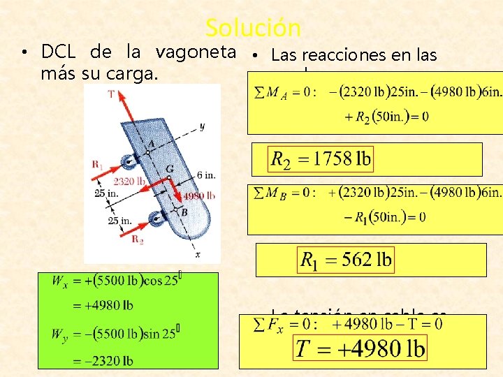 Solución • DCL de la vagoneta • Las reacciones en las más su carga.
