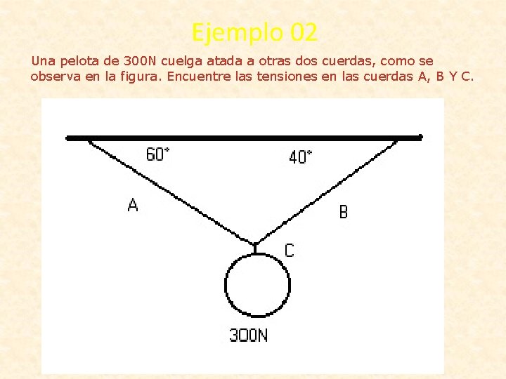 Ejemplo 02 Una pelota de 300 N cuelga atada a otras dos cuerdas, como