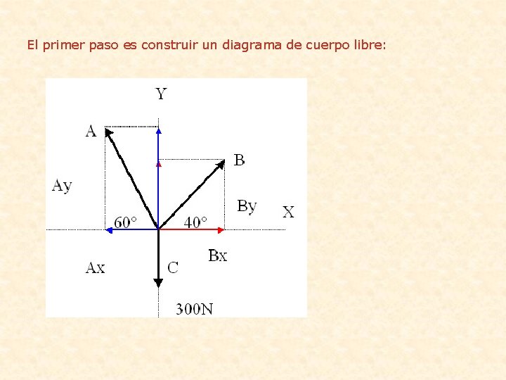 El primer paso es construir un diagrama de cuerpo libre: 