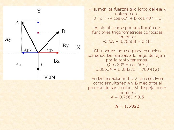 Al sumar las fuerzas a lo largo del eje X obtenemos : S Fx