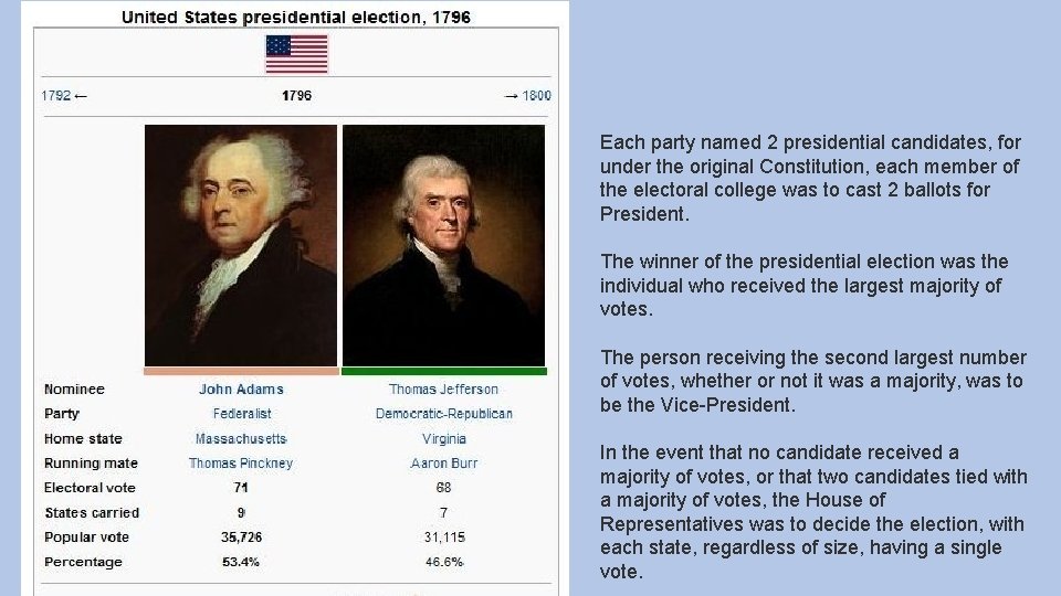 Each party named 2 presidential candidates, for under the original Constitution, each member of