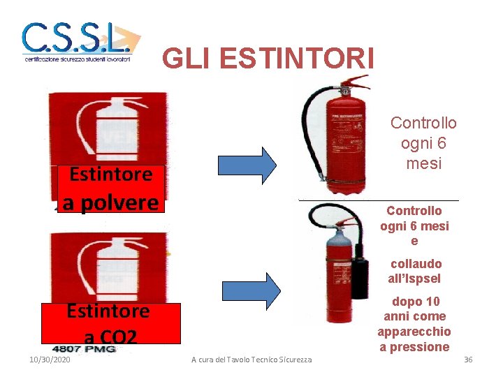 GLI ESTINTORI Controllo ogni 6 mesi Estintore a polvere Controllo ogni 6 mesi e