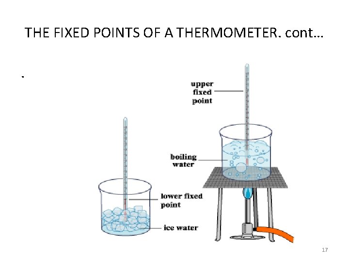 THE FIXED POINTS OF A THERMOMETER. cont…. 17 