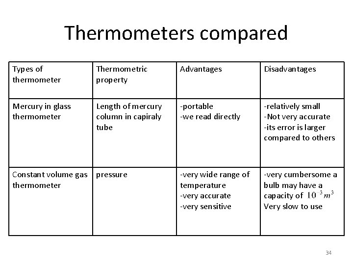 Thermometers compared Types of thermometer Thermometric property Advantages Disadvantages Mercury in glass thermometer Length