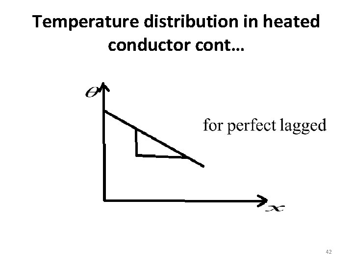 Temperature distribution in heated conductor cont… 42 