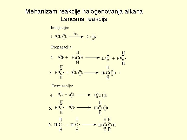 Mehanizam reakcije halogenovanja alkana Lančana reakcija 