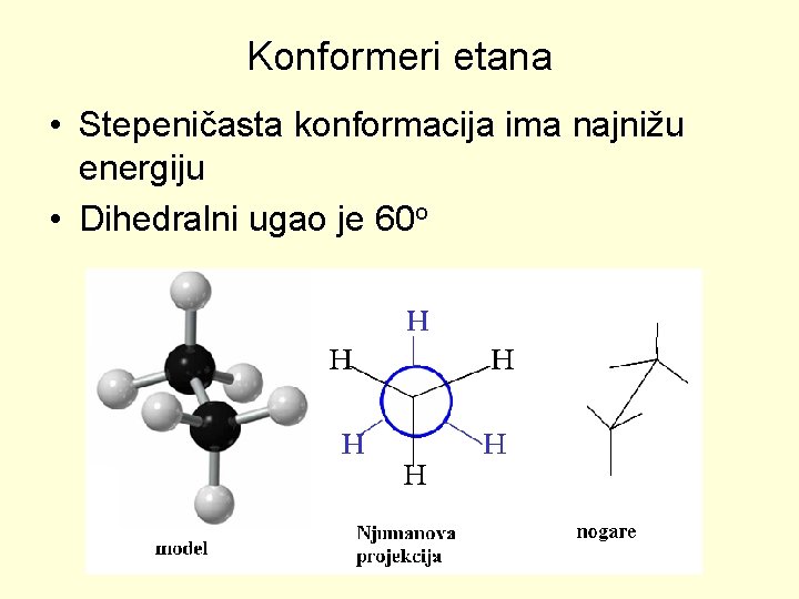 Konformeri etana • Stepeničasta konformacija ima najnižu energiju • Dihedralni ugao je 60 o