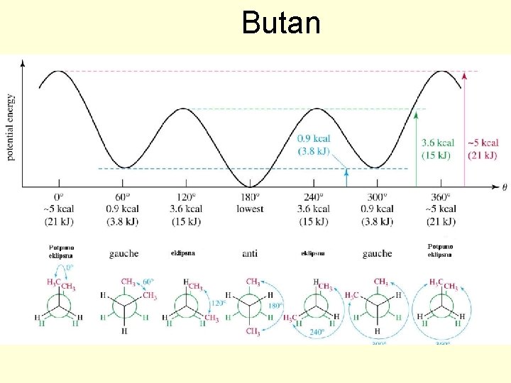 Butan Butan