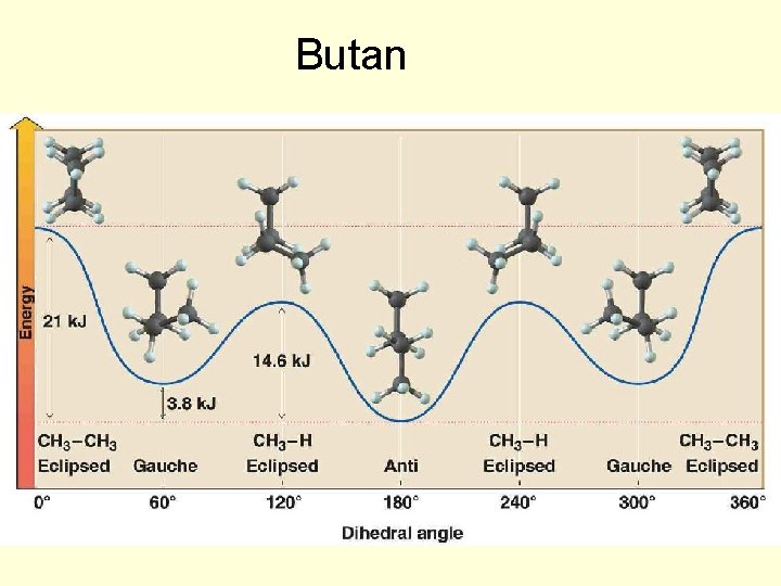 Butan 