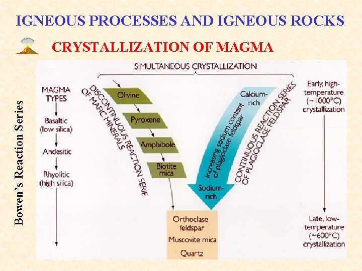 IGNEOUS PROCESSES AND IGNEOUS ROCKS Bowen’s Reaction Series CRYSTALLIZATION OF MAGMA 