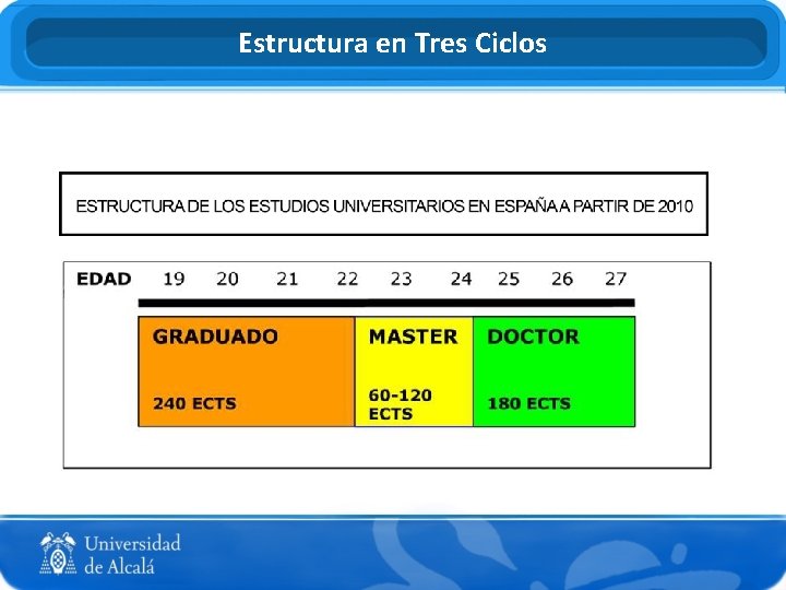 Estructura en Tres Ciclos 