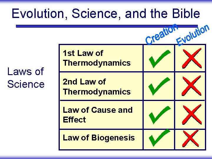 Evolution, Science, and the Bible Laws of Science 1 st Law of Thermodynamics 2