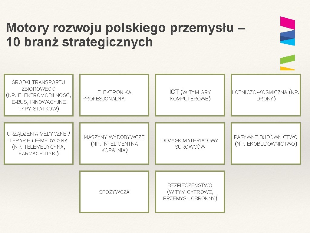 Motory rozwoju polskiego przemysłu – 10 branż strategicznych ŚRODKI TRANSPORTU ZBIOROWEGO (NP. ELEKTROMOBILNOŚĆ, E-BUS,