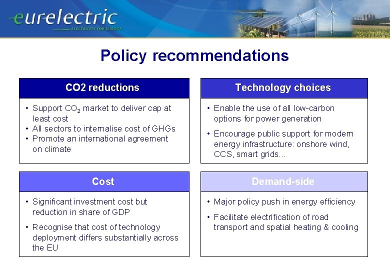 Policy recommendations CO 2 reductions • Support CO 2 market to deliver cap at
