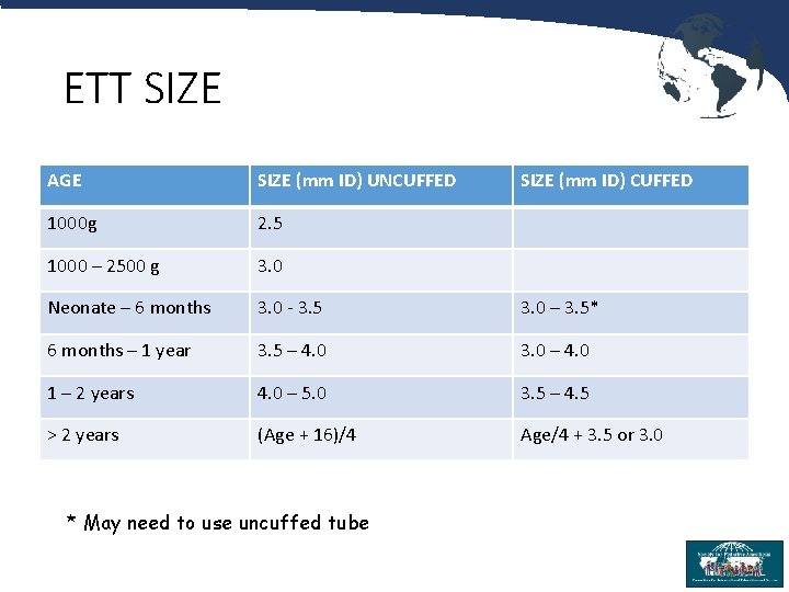ETT SIZE AGE SIZE (mm ID) UNCUFFED 1000 g 2. 5 1000 – 2500
