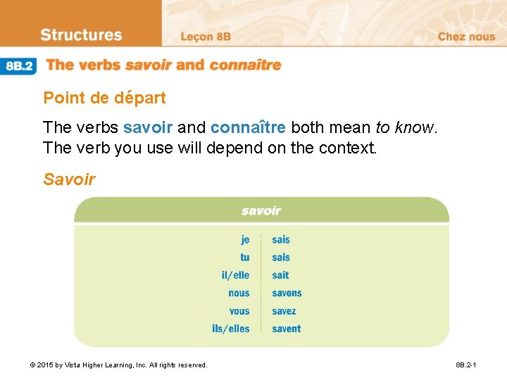 Point de départ The verbs savoir and connaître both mean to know. The verb