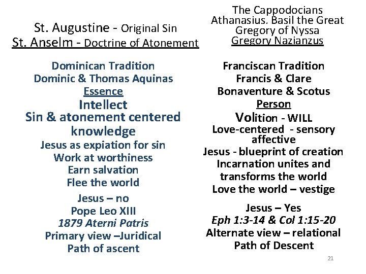 St. Augustine - Original Sin St. Anselm - Doctrine of Atonement Dominican Tradition Dominic