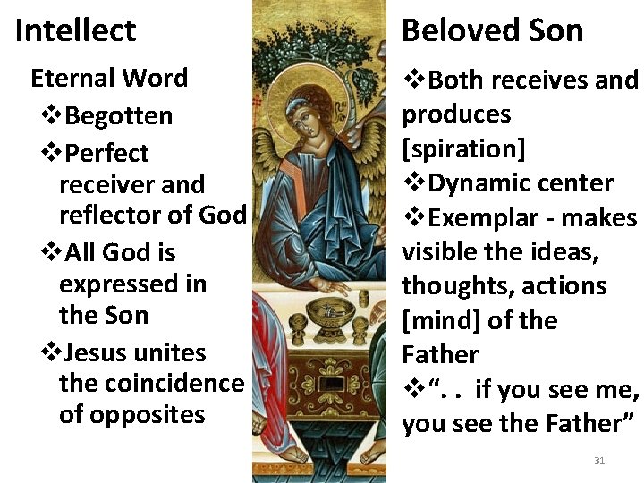 Intellect Eternal Word v. Begotten v. Perfect receiver and reflector of God v. All