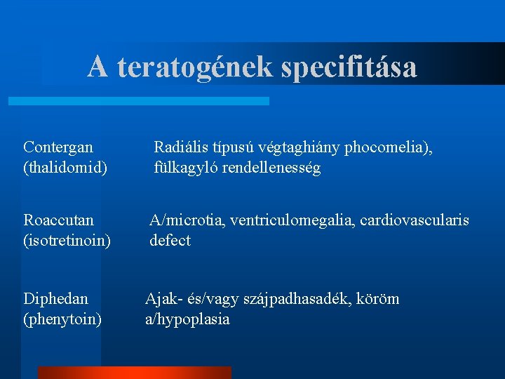 A teratogének specifitása Contergan (thalidomid) Radiális típusú végtaghiány phocomelia), fülkagyló rendellenesség Roaccutan (isotretinoin) A/microtia,