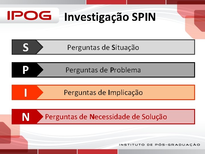 Investigação SPIN S Perguntas de Situação P Perguntas de Problema I Perguntas de Implicação