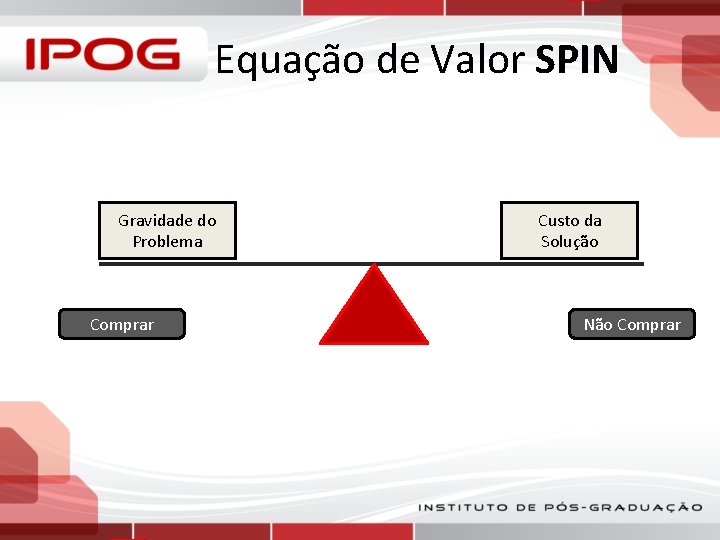 Equação de Valor SPIN Gravidade do Problema Comprar Custo da Solução Não Comprar 