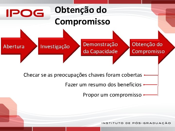 Obtenção do Compromisso Abertura Investigação Demonstração da Capacidade Obtenção do Compromisso Checar se as