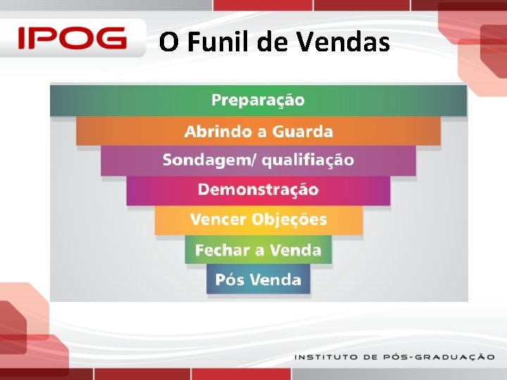 O Funil de Vendas 