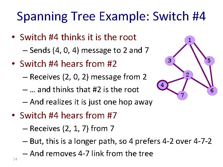 Spanning Tree Example: Switch #4 • Switch #4 thinks it is the root 1