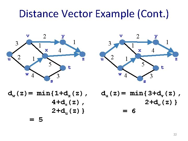 Distance Vector Example (Cont. ) 2 v 3 u 1 2 1 w 4