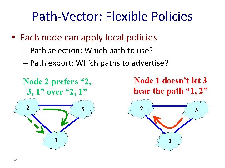 Path-Vector: Flexible Policies • Each node can apply local policies – Path selection: Which