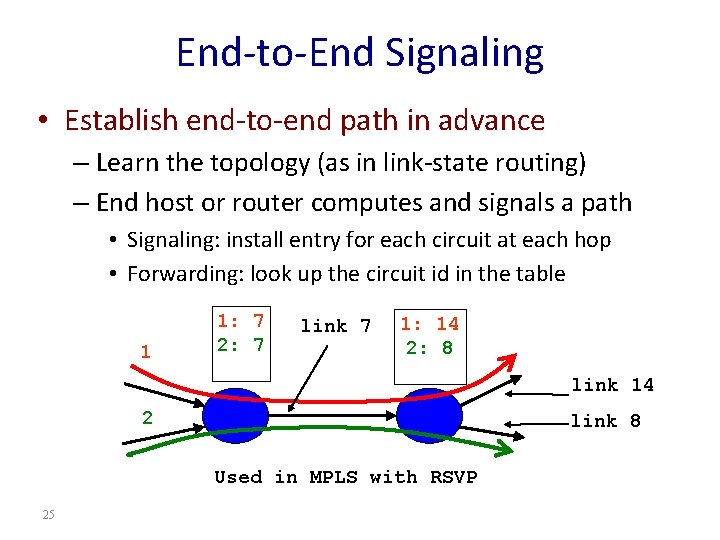 End-to-End Signaling • Establish end-to-end path in advance – Learn the topology (as in