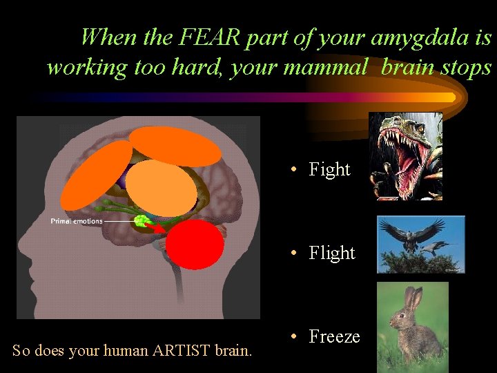 When the FEAR part of your amygdala is working too hard, your mammal brain