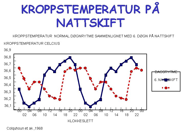 KROPPSTEMPERATUR PÅ NATTSKIFT KROPPSTEMPERATUR NORMAL DØGNRYTME SAMMENLIGNET MED 6. DØGN PÅ NATTSKIFT KROPPSTEMPERATUR CELCIUS KROPPSTEMPERATUR PÅ NATTSKIFT KROPPSTEMPERATUR NORMAL DØGNRYTME SAMMENLIGNET MED 6. DØGN PÅ NATTSKIFT KROPPSTEMPERATUR CELCIUS