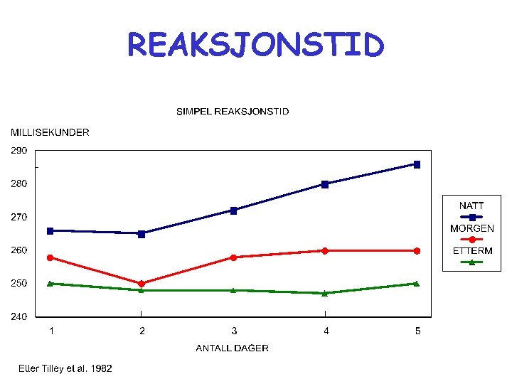 REAKSJONSTID 